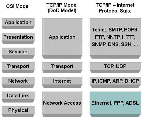 модели и протоколы